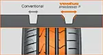 Hankook ventus prime 3 classe A di aderenza sul bagnato